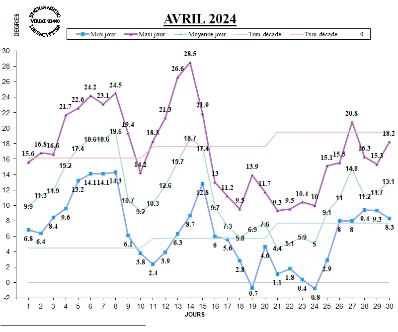 GRAPH TEMP 04-24.jpg